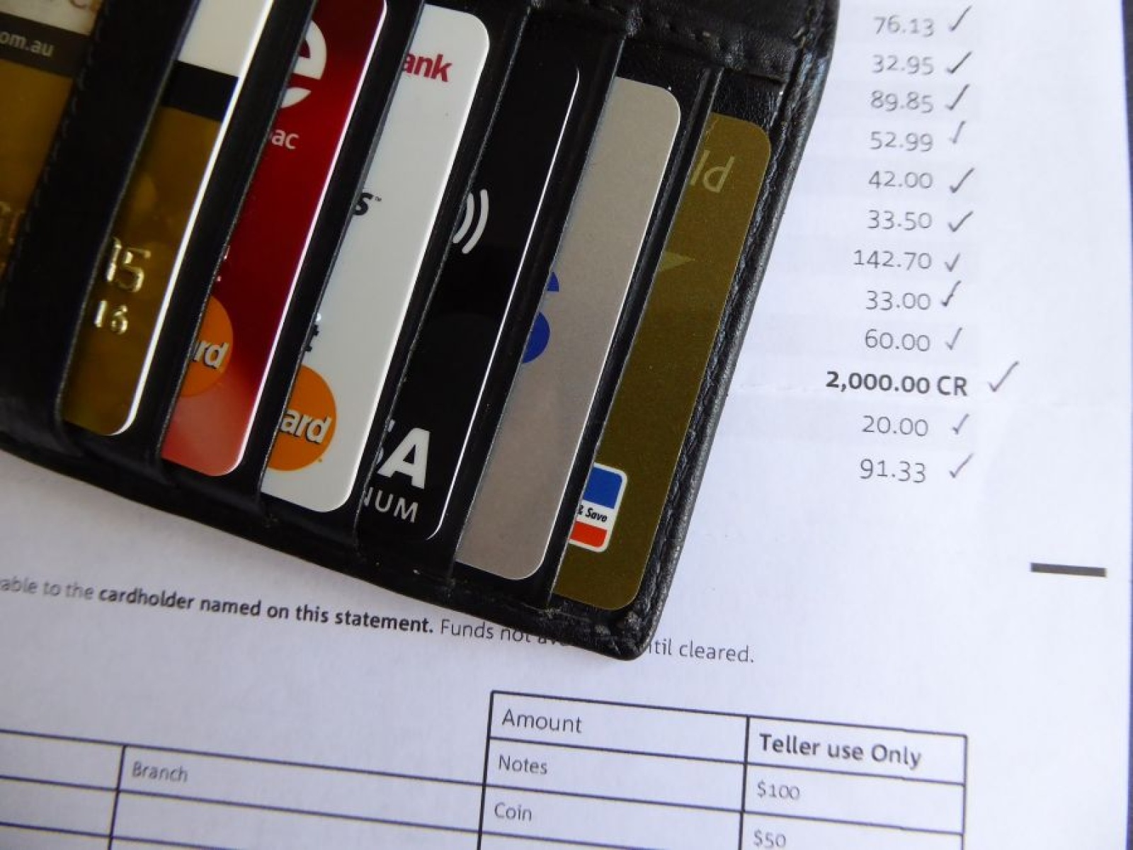 Credit Cards